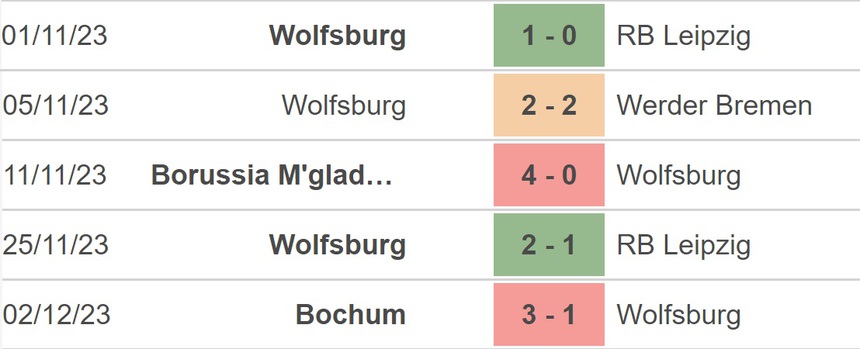 Nhận định bóng đá Gladbach vs Wolfsburg, Cúp Quốc gia Đức vòng 1/8 (2h45 hôm nay) - Ảnh 4.
