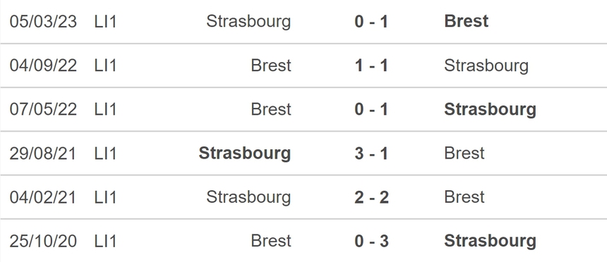 Nhận định bóng đá Brest vs Strasbourg (02h30, 8/12), đá bù vòng 12 Ligue 1 - Ảnh 5. Nhận định bóng đá Brest vs Strasbourg (02h30, 8/12), đá bù vòng 12 Ligue 1 - Ảnh 5.