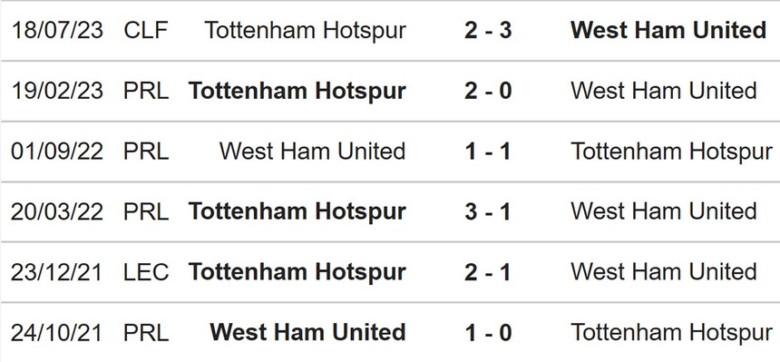 Nhận định bóng đá Tottenham vs West Ham (03h15, 8/12), Ngoại hạng Anh vòng 15 - Ảnh 4.