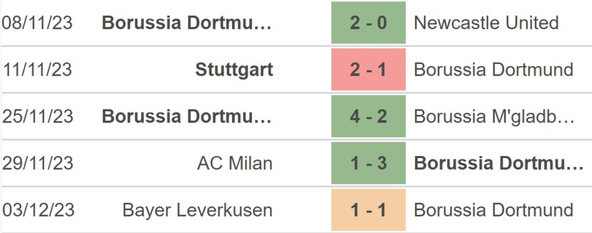 Nhận định bóng đá Stuttgart vs Dortmund, Cúp Quốc gia Đức vòng 1/8 (2h45 hôm nay) - Ảnh 4. Nhận định bóng đá Stuttgart vs Dortmund, Cúp Quốc gia Đức vòng 1/8 (2h45 hôm nay) - Ảnh 4.
