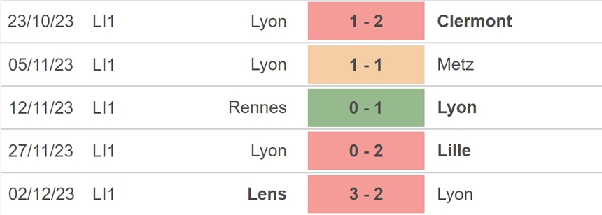 Nhận định bóng đá Marseille vs Lyon (03h00, 7/12), đá bù vòng 10 Ligue 1 - Ảnh 4.
