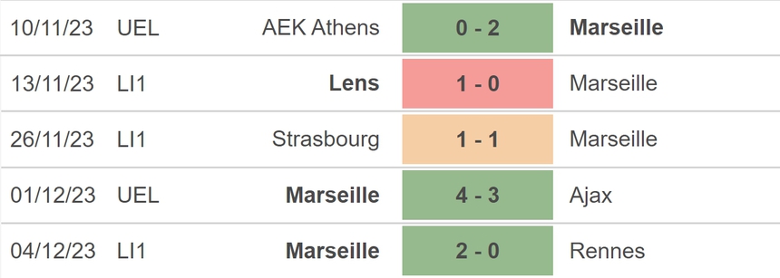 Nhận định bóng đá Marseille vs Lyon (03h00, 7/12), đá bù vòng 10 Ligue 1 - Ảnh 3.