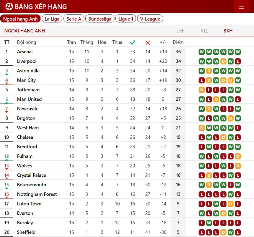 Man City thua sốc trong ngày Liverpool thắng nhọc tân binh tại vòng 15 Ngoại hạng Anh - Ảnh 4.