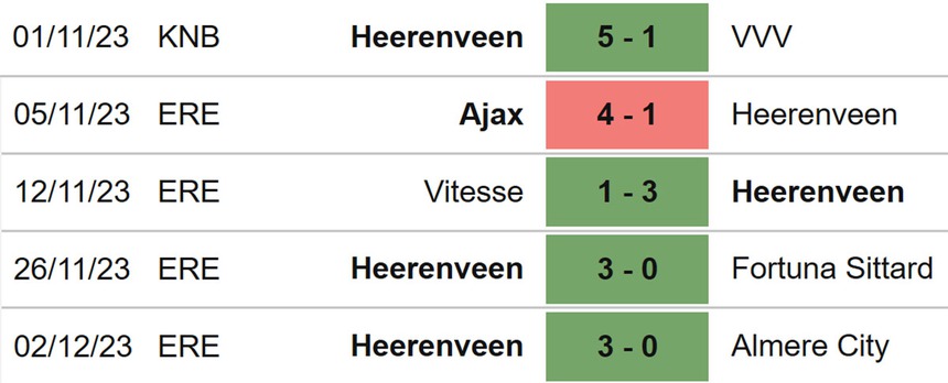 Nhận định bóng đá PSV vs Heerenveen (00h45, 8/12), giải VĐQG Hà Lan vòng 15 - Ảnh 5.