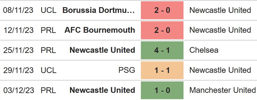 Nhận định bóng đá Everton vs Newcastle (02h30, 8/12), Ngoại hạng Anh vòng 15 - Ảnh 6.