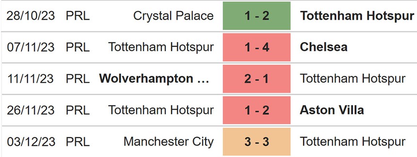 Nhận định bóng đá Tottenham vs West Ham (03h15, 8/12), Ngoại hạng Anh vòng 15 - Ảnh 5.