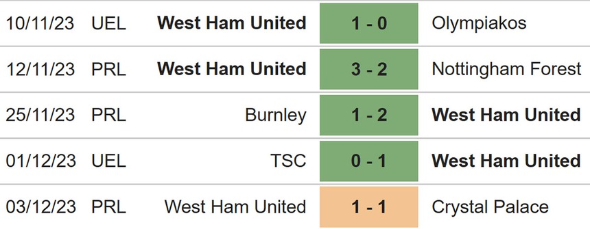 Nhận định bóng đá Tottenham vs West Ham (03h15, 8/12), Ngoại hạng Anh vòng 15 - Ảnh 6.