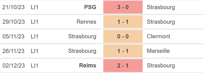 Nhận định bóng đá Brest vs Strasbourg (02h30, 8/12), đá bù vòng 12 Ligue 1 - Ảnh 4. Nhận định bóng đá Brest vs Strasbourg (02h30, 8/12), đá bù vòng 12 Ligue 1 - Ảnh 4.