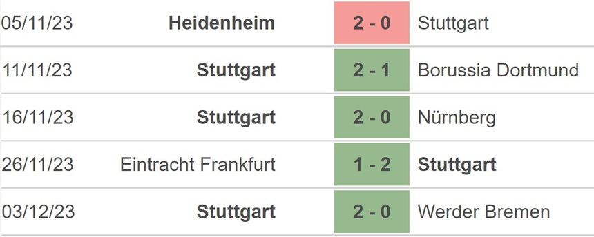 Nhận định bóng đá Stuttgart vs Dortmund, Cúp Quốc gia Đức vòng 1/8 (2h45 hôm nay) - Ảnh 3. Nhận định bóng đá Stuttgart vs Dortmund, Cúp Quốc gia Đức vòng 1/8 (2h45 hôm nay) - Ảnh 3.