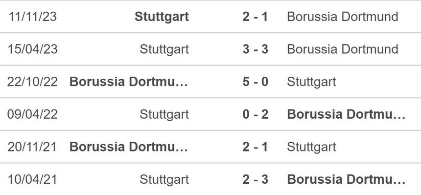 Nhận định bóng đá Stuttgart vs Dortmund, Cúp Quốc gia Đức vòng 1/8 (2h45 hôm nay) - Ảnh 2. Nhận định bóng đá Stuttgart vs Dortmund, Cúp Quốc gia Đức vòng 1/8 (2h45 hôm nay) - Ảnh 2.