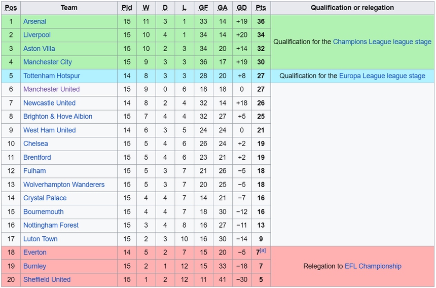 Nhận định bóng đá Tottenham vs West Ham (03h15 hôm nay 8/12), Ngoại hạng Anh vòng 15 - Ảnh 3.