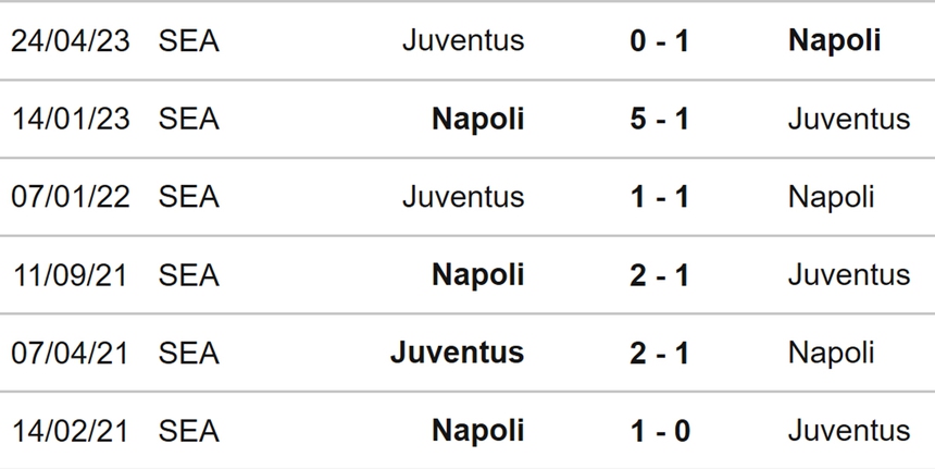 Nhận định bóng đá Juventus vs Napoli (02h45, 9/12), vòng 15 Serie A - Ảnh 3.