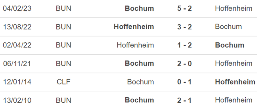 Thành tích đối đầu Hoffenheim vs Bochum