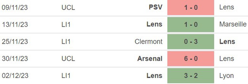 Nhận định bóng đá Montpellier vs Lens (03h00, 9/12), vòng 15 Ligue 1  - Ảnh 4.