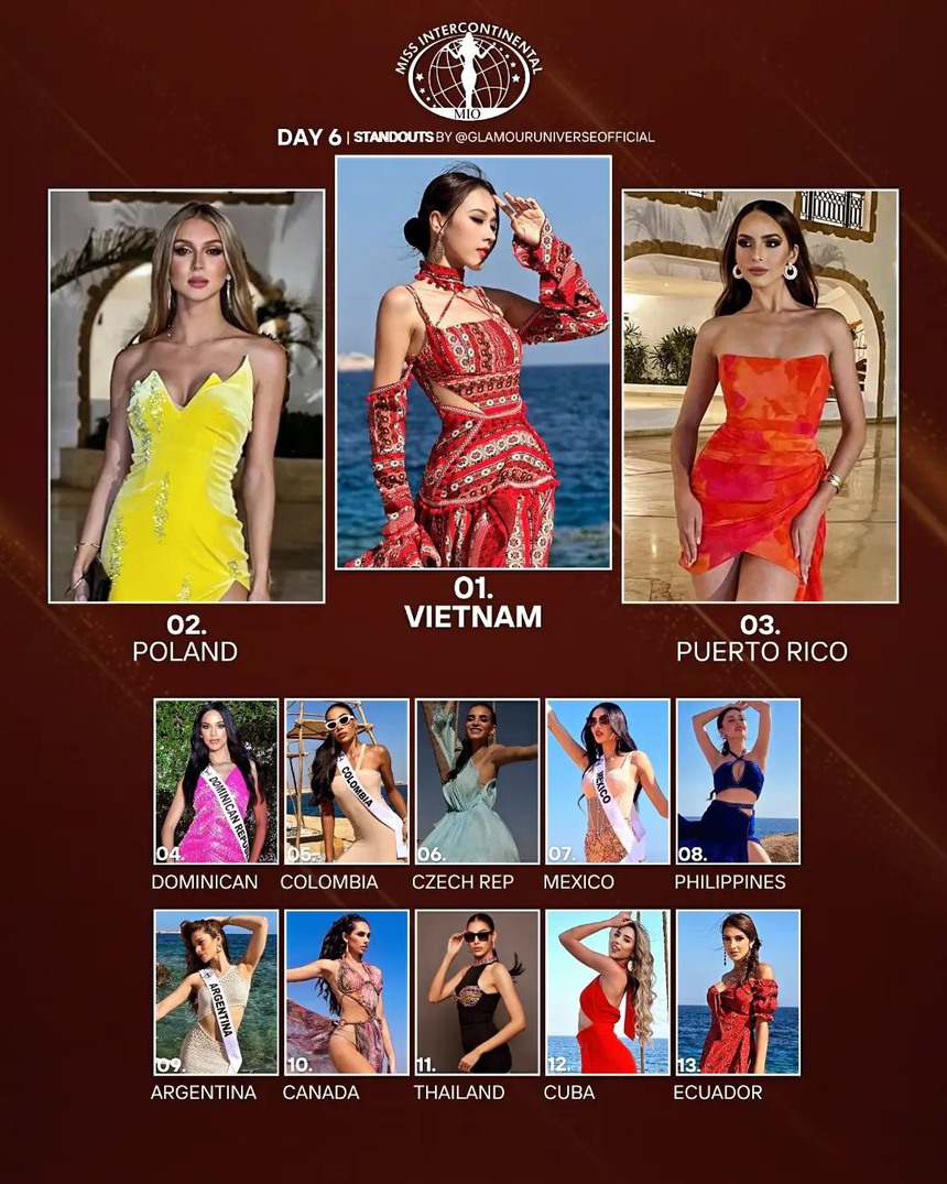 Ngọc Hằng dạy tiếng Việt cho thí sinh Miss Intercontinental 2023 - Ảnh 5. Ngọc Hằng dạy tiếng Việt cho thí sinh Miss Intercontinental 2023 - Ảnh 5.
