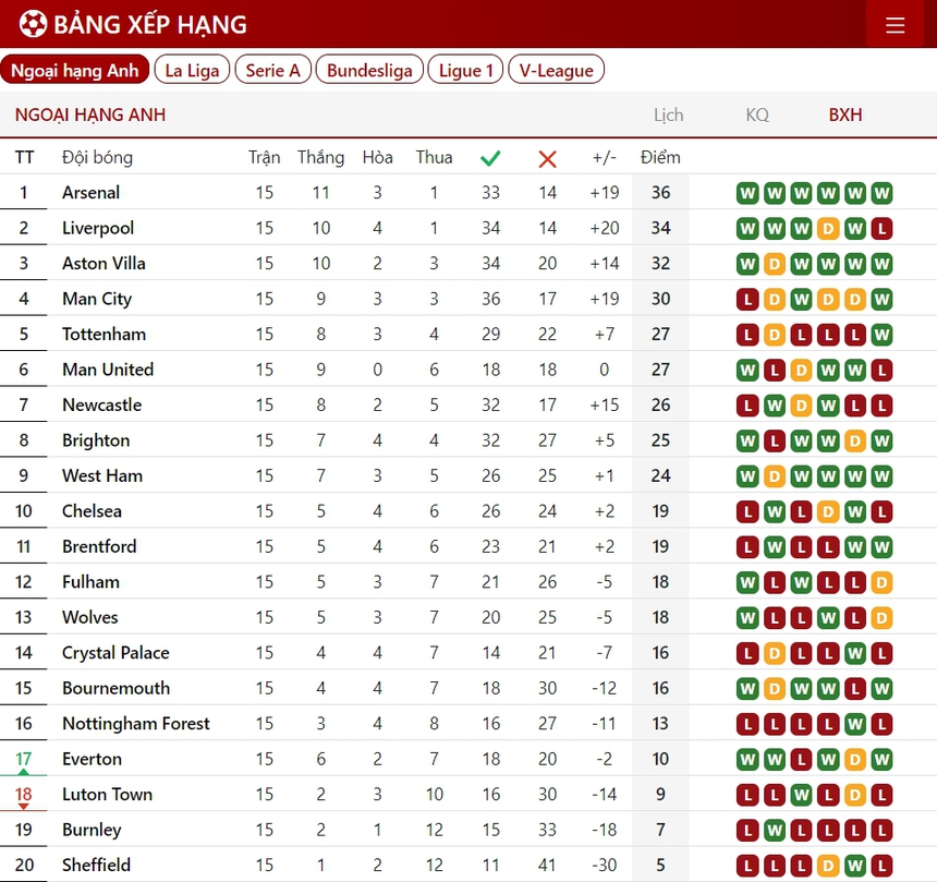 Bóng đá Anh đêm qua: Newcastle thua thảm, Tottenham bị West Ham lội ngược dòng - Ảnh 4.