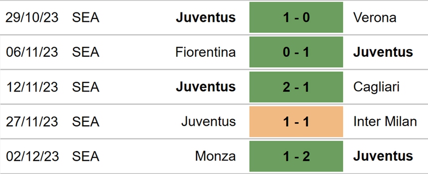Nhận định bóng đá Juventus vs Napoli (02h45, 9/12), vòng 15 Serie A - Ảnh 4.