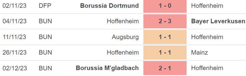 Phong độ Hoffenheim