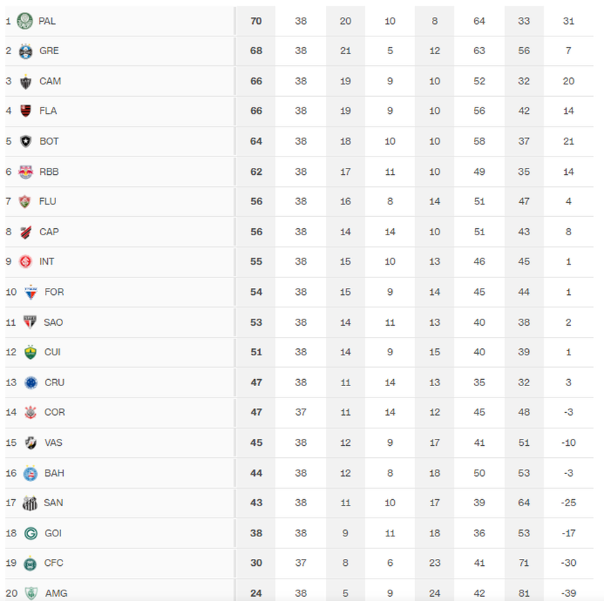 Santos- đội bóng của Pele và Neymar, xuống hạng lần đầu tiên trong lịch sử 111 năm - Ảnh 3.