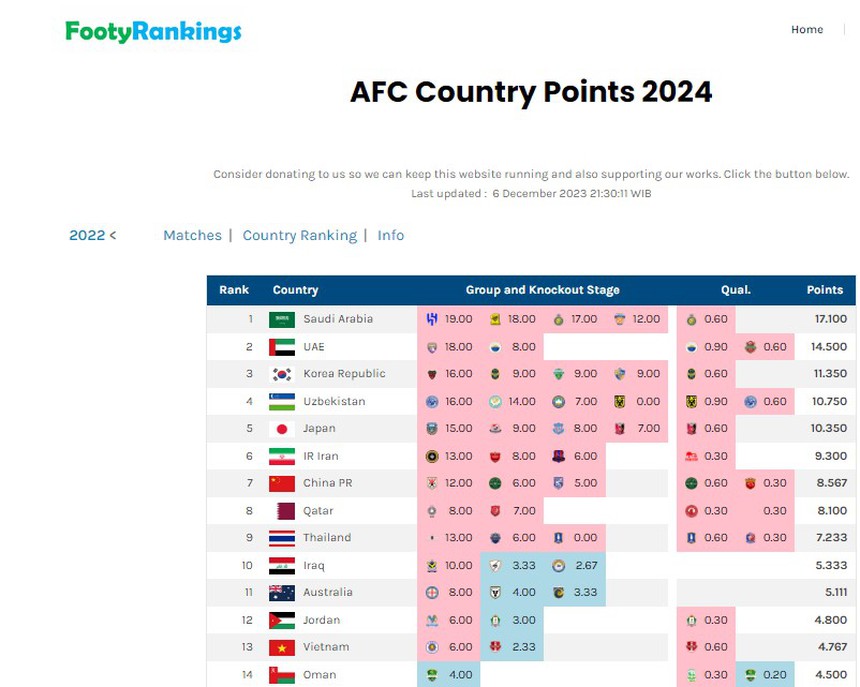 Đại diện V-League giành chiến thắng lịch sử ở 'siêu giải đấu', giúp bóng đá Việt Nam nhận 'phần thưởng' từ AFC - Ảnh 2.