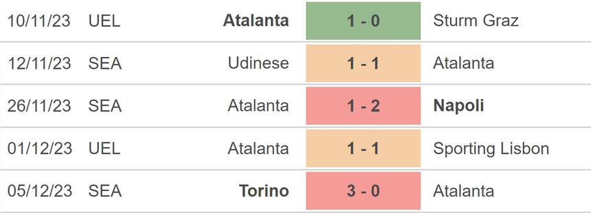 Nhận định bóng đá Atalanta vs Milan (0h00, 10/12), vòng 15 Serie A - Ảnh 3.
