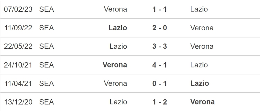 Nhận định bóng đá Verona vs Lazio (21h00, 9/12), vòng 15 Serie A - Ảnh 5.