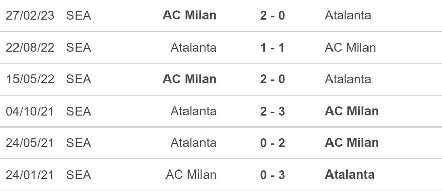 Nhận định bóng đá Atalanta vs Milan (0h00, 10/12), vòng 15 Serie A - Ảnh 5.