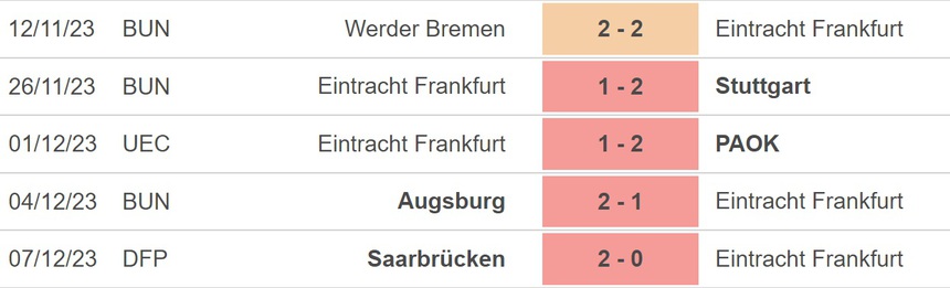 Bayern thua sốc hơn cả MU, CĐV ngán ngẩm với HLV Tuchel, đồng loại gọi tên một người thay thế - Ảnh 3.