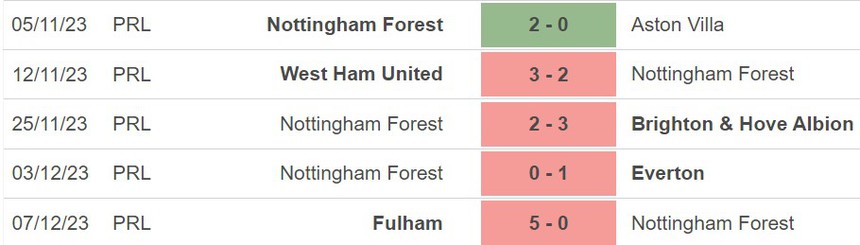 Nhận định Wolves vs Nottingham (22h00, 9/12), Ngoại hạng Anh vòng 16 - Ảnh 5.