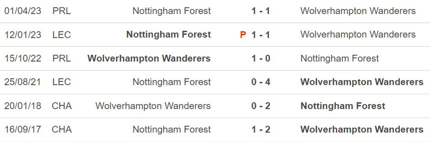 Nhận định Wolves vs Nottingham (22h00, 9/12), Ngoại hạng Anh vòng 16 - Ảnh 3.
