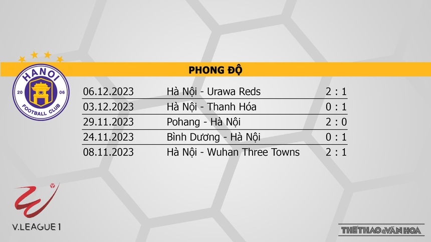 Nhận định bóng đá Hà Nội vs SLNA (18h00, 10/12), V-League vòng 5  - Ảnh 4.