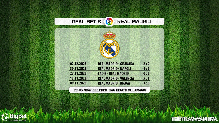 Nhận định bóng đá Real Betis vs Real Madrid (22h15, 9/12), La Liga vòng 16 - Ảnh 6.