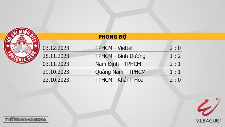 Nhận định bóng đá TPHCM vs Hải Phòng (19h15, 9/12), V-League vòng 5 - Ảnh 4. Nhận định bóng đá TPHCM vs Hải Phòng (19h15, 9/12), V-League vòng 5 - Ảnh 4.