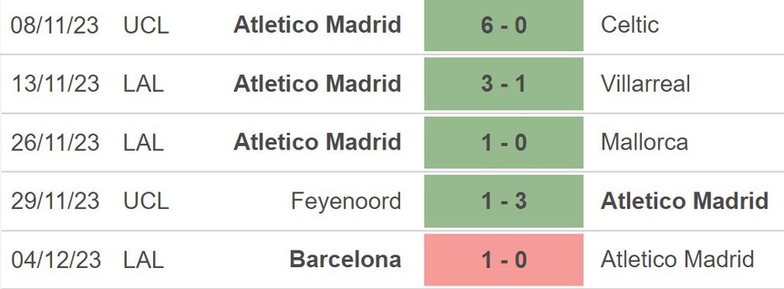 Nhận định bóng đá Atletico Madrid vs Almeria (20h00, 10/12), La Liga vòng 16 - Ảnh 3.