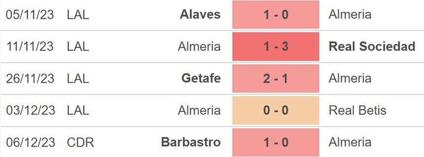 Nhận định bóng đá Atletico Madrid vs Almeria (20h00, 10/12), La Liga vòng 16 - Ảnh 4.
