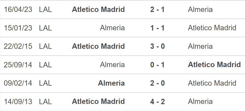 Nhận định bóng đá Atletico Madrid vs Almeria (20h00, 10/12), La Liga vòng 16 - Ảnh 5.