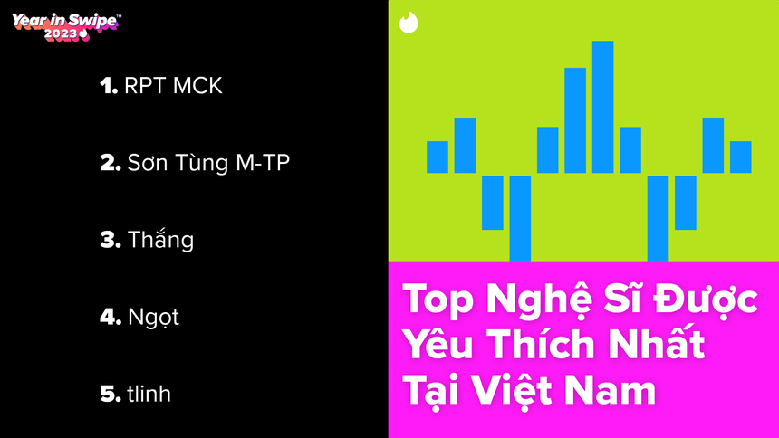 TINDER YEAR IN SWIPE™ 2023: Năm của năng lượng nhân vật chính trong chuyện hẹn hò - Giới trẻ làm chủ "kịch bản" đời mình - Ảnh 1.