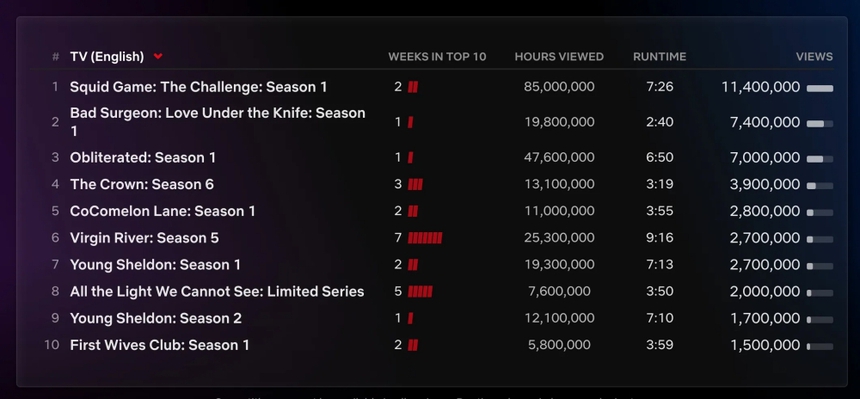 'Đội đặc nhiệm say xỉn' mở màn ấn tượng trên Netflix toàn cầu - Ảnh 2. 'Đội đặc nhiệm say xỉn' mở màn ấn tượng trên Netflix toàn cầu - Ảnh 2.