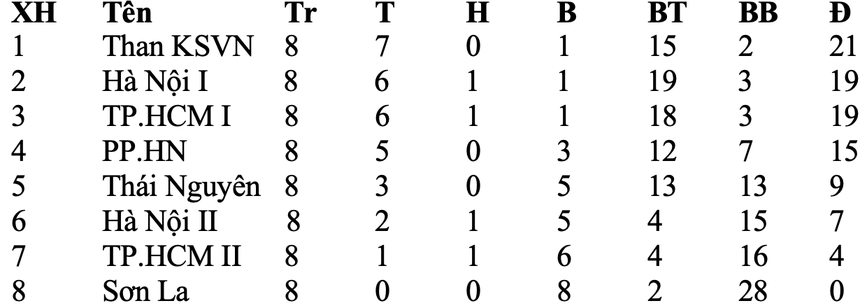 Hải Yến toả sáng rực rỡ, đội bóng cũ của Huỳnh Như rơi ngôi đầu - Ảnh 4. Hải Yến toả sáng rực rỡ, đội bóng cũ của Huỳnh Như rơi ngôi đầu - Ảnh 4.