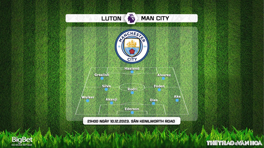 Nhận định bóng đá Luton vs Man City (21h00 ngày 10/12), vòng 16 Ngoại hạng Anh - Ảnh 4. Nhận định bóng đá Luton vs Man City (21h00 ngày 10/12), vòng 16 Ngoại hạng Anh - Ảnh 4.