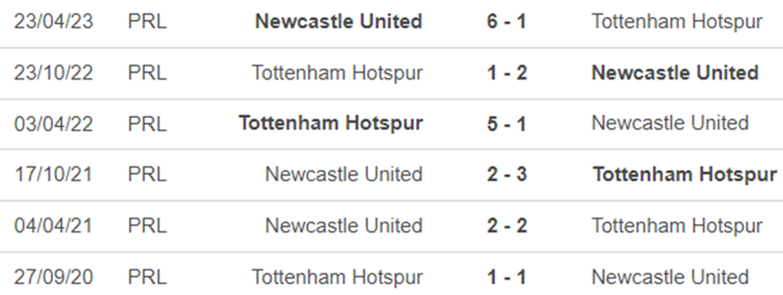 Lịch sử đối đầu Tottenham vs Newcastle Lịch sử đối đầu Tottenham vs Newcastle