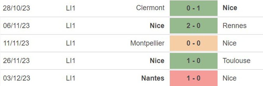 Nhận định bóng đá Nice vs Reims (19h00, 10/12), vòng 15 Ligue 1 - Ảnh 3.