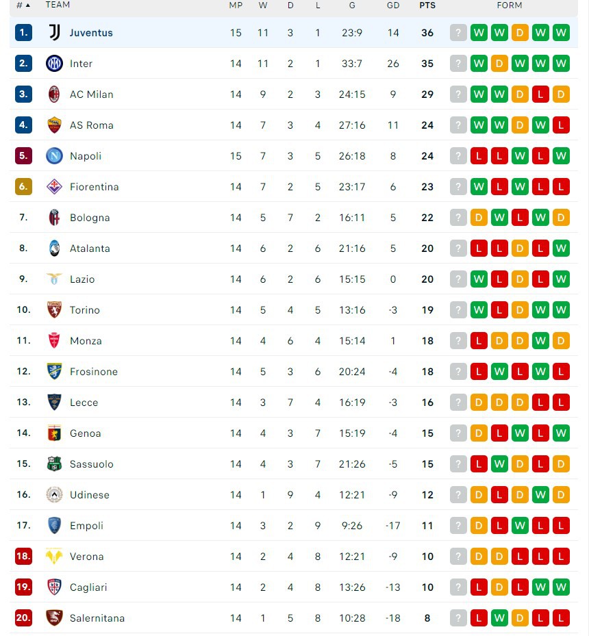 Juventus thắng sát nút trước Napoli để giành ngôi đầu bảng Serie A, gây sức ép lớn lên Inter Milan - Ảnh 5.