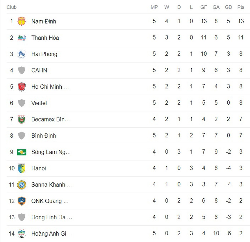 Quang Hải lập công nhưng Rafaelson giữ điểm ở lại Thiên Trường với bàn thắng phút bù giờ - Ảnh 3. Quang Hải lập công nhưng Rafaelson giữ điểm ở lại Thiên Trường với bàn thắng phút bù giờ - Ảnh 3.