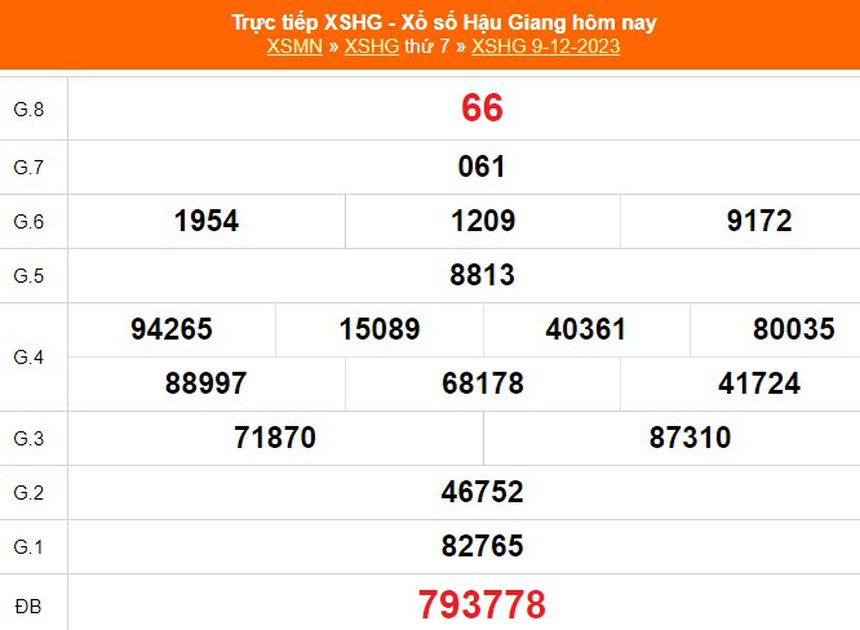 XSHG 6/1, kết quả xổ số Hậu Giang hôm nay 6/1/2024, trực tiếp XSHG ngày 6 tháng 1 - Ảnh 5. XSHG 6/1, kết quả xổ số Hậu Giang hôm nay 6/1/2024, trực tiếp XSHG ngày 6 tháng 1 - Ảnh 5.