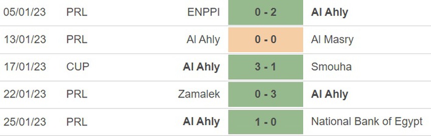 Nhận định, soi kèo Al Ahly vs Auckland City (02h00, 2/2), FIFA Club World Cup - Ảnh 4.