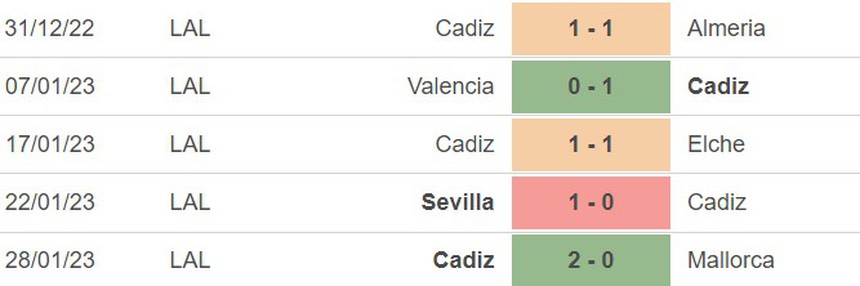 Phong độ của Cadiz