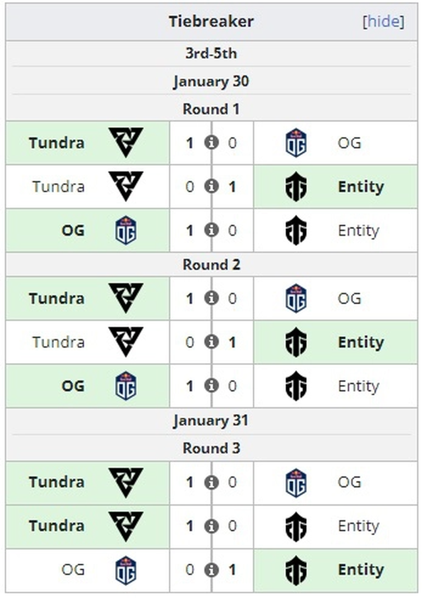 Hi hữu: Cả giải đấu Esports bị tạm hoãn vì một tuyển thủ bận… đi thi - Ảnh 2.