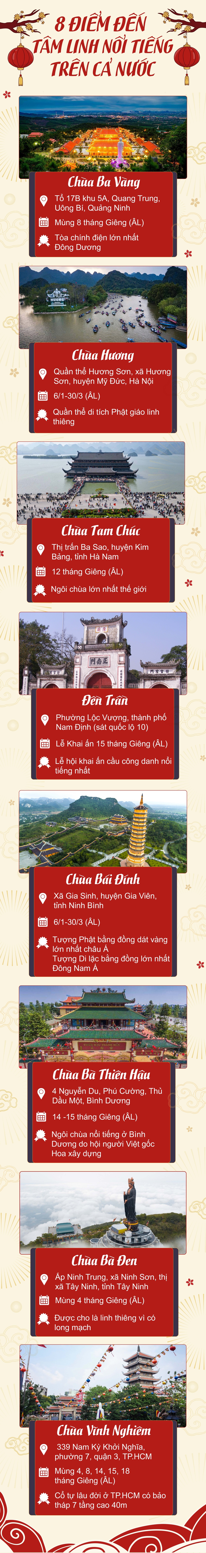 Điều ít biết về 8 điểm đến tâm linh nổi tiếng để du xuân từ Bắc vào Nam: Đầu năm nô nức người tới cầu bình an, mong cả năm "tiền  vào  như  nước" - Ảnh 1.