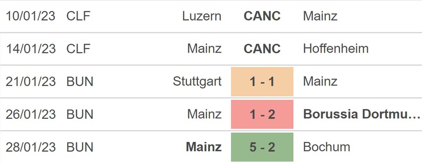 Nhận định, soi kèo Mainz vs Bayern (02h45, 2/2), vòng 16 đội Cúp Quốc gia Đức - Ảnh 3. Nhận định, soi kèo Mainz vs Bayern (02h45, 2/2), vòng 16 đội Cúp Quốc gia Đức - Ảnh 3.